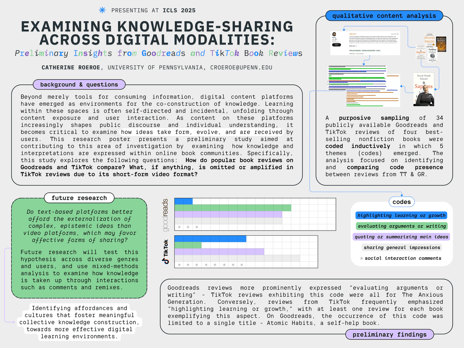 Examining Knowledge-Sharing Across Digital Modalities